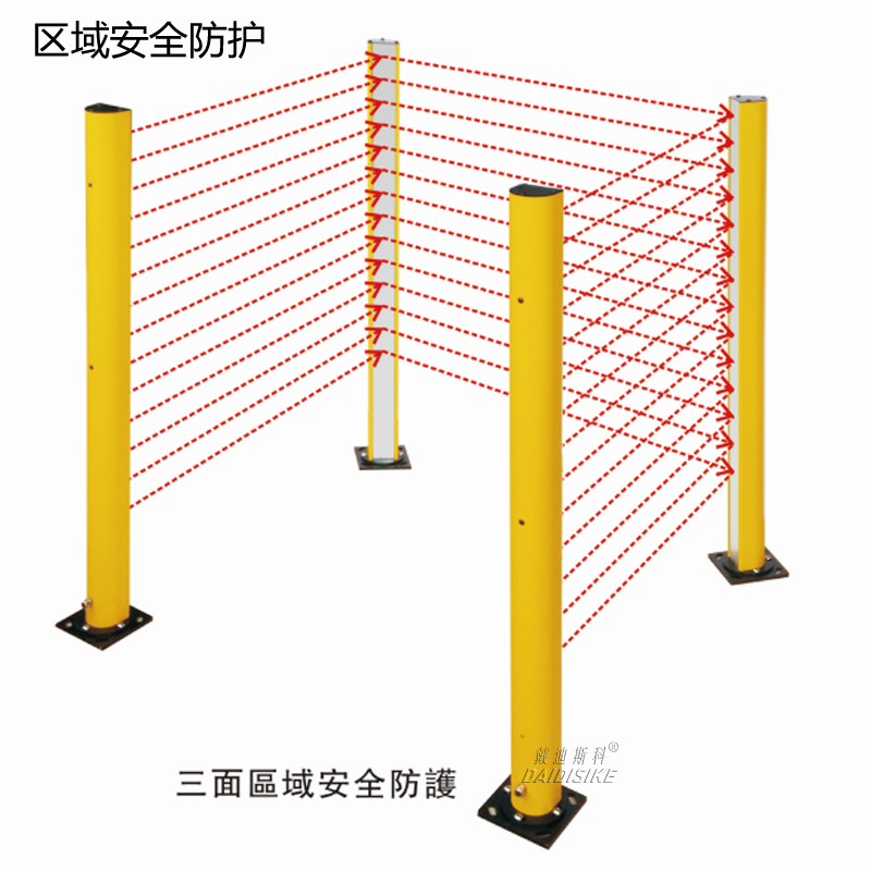 DQSA 区域光幕|反射镜多面光路|型号与应用条件核对