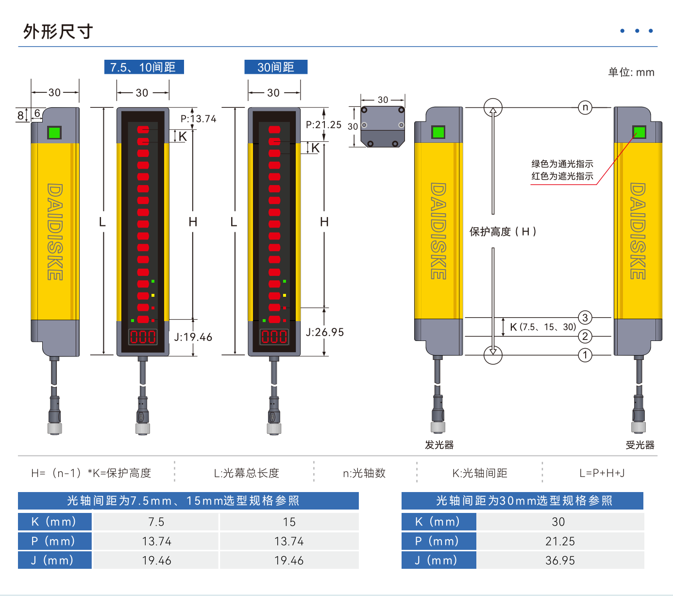 DQT4 Type 4 安全光幕|双通道OSSD|型号资料与系统验证